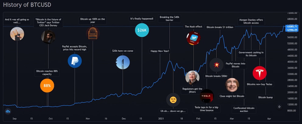 bitcoin-chart-1