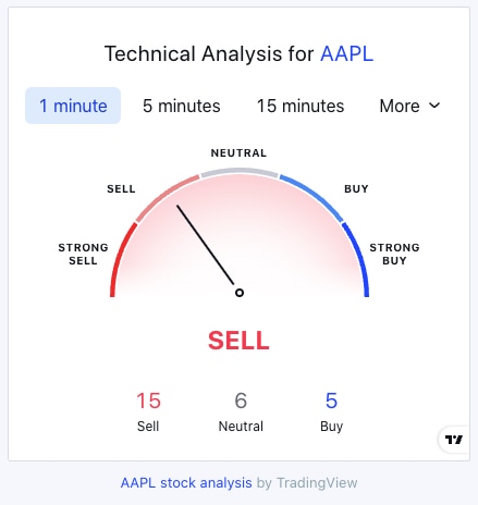 bitcoin-trandingview