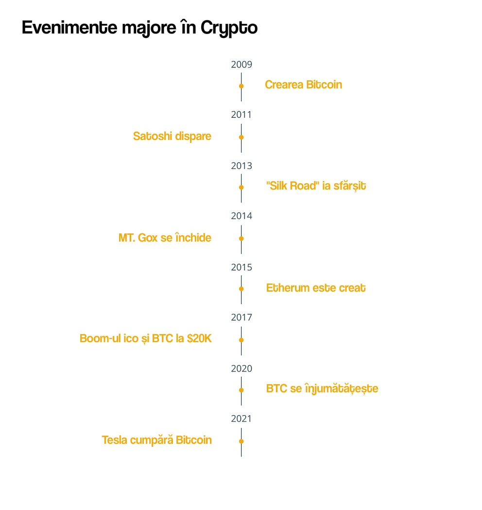 crypto-time