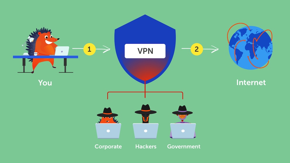 cum-functioneaa-un-vpn